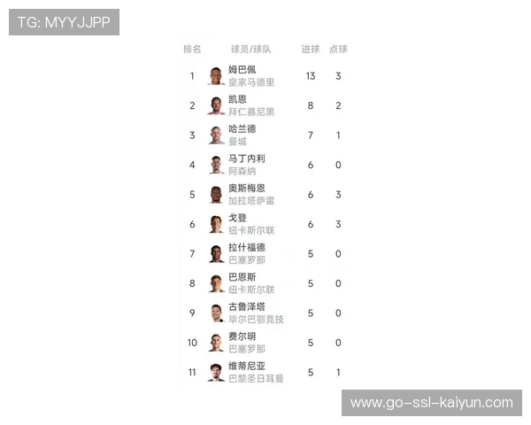 球员在欧冠赛场上以速度与技术制造对手麻烦，欧冠球员进球数排名
